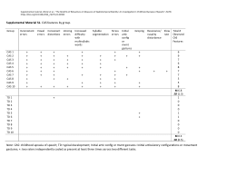 Assessing robustness in the spatiotemporal index (Wisler et al., 2025)