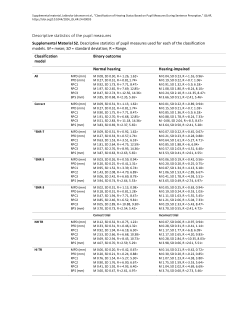 Classification of hearing based on pupillometry (Lebiecka-Johansen et al., 2025)