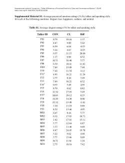 Talker differences in perceived emotion (Young et al., 2025)