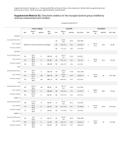 Evaluating sensory tricks in laryngeal dystonia (Dwenger et al., 2025)