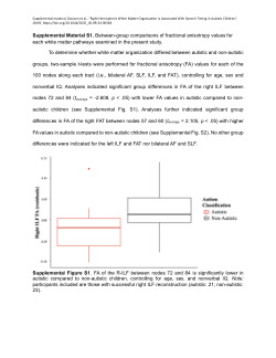 White matter and speech timing in autism (Davison et al., 2025)