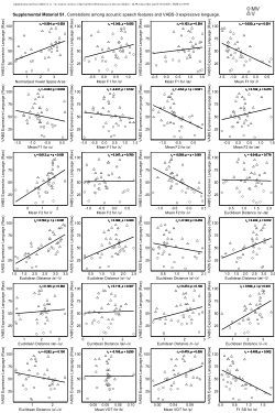 ASD speech acoustics (Maffei et al., 2025)