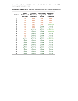 Changemaker SSD (Washington et al., 2025)
