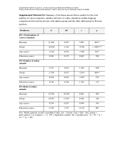 Cross-linguistic verbal fluency study in aphasia (Sung et al., 2025)