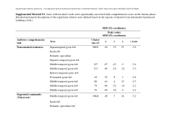 Auditory comprehension in poststroke aphasia (Salvas et al., 2025)