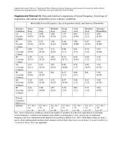 Frequency effects on screening accuracy (Poll et al., 2025)