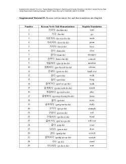 Qualitative analyses of action fluency task (Yoo et al., 2025)