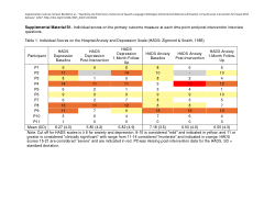SLP-administered psychosocial intervention (Schwen Blackett et al., 2025)