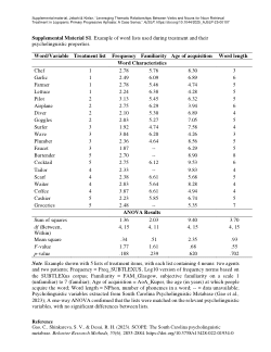 Noun retrieval in lvPPA (Jebahi & Kielar, 2025)