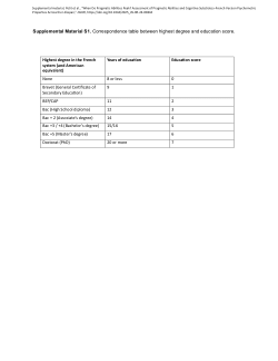 When do pragmatic abilities peak? (Petit et al., 2025)