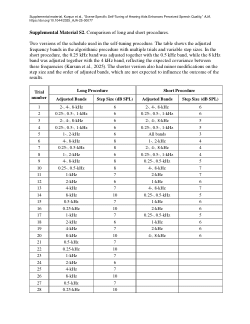 Scene-specific self-tuning of hearing aids (Kurşun et al., 2025)