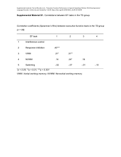 Executive function performance in children with DLD (Torres-Morales et al., 2025)