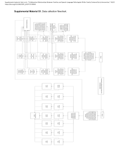 Collaborative relationships in family-centered EI (Koch et al., 2025)