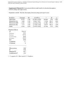 Four dimensions of connected speech in aphasia (Chong et al., 2025)