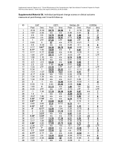Comprehensive, high-dose aphasia treatment (Dignam et al., 2025)