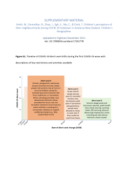Supplementary information for Children’s perceptions of their neighbourhoods during COVID-19 lockdown in Aotearoa New Zealand published in Children’s Geographies
