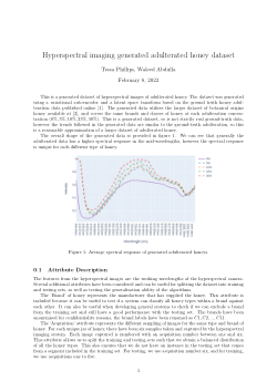 Hyperspectral imaging generated adulterated honey dataset