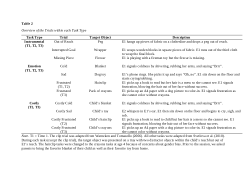 Overview of Helping Tasks