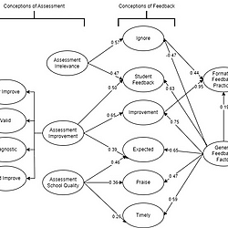 The relationship of Swedish teachers' conceptions of assessment to their conceptions and practices of feedback: Using the TCoA and TCoF inventories