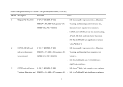 Teacher conceptions of assessment (TCOA-III) and Practices of assessment inventory (PRAI) translation: From English to Malay