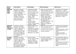 Introduction (Chapter 1) Supplementary Table