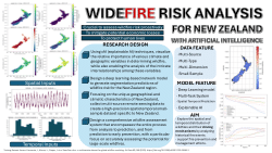 Jinhui Li: WIDEFIRE RISK ANALYSIS FOR NEW ZEALAND WITH ARTIFICIAL INTELLIGENCE