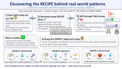Gayani Dias Pathirathna Senanayake: Discovering the Recipe Behind Real-World Patterns: A Human-Centred IGSS Framework