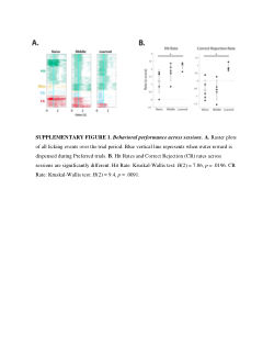 Suppl. material to TIME - Temporal Information of Subsecond Sensory Stimuli is Encoded by High-Dimensional Population Vectors in Primary Visual Cortex