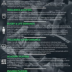 Psychological Load & Coping in English Rugby Premiership