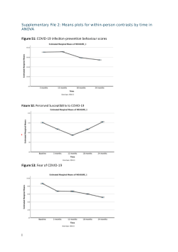 Are you afraid of COVID-19? Motivation and engagement in infection-prevention behaviour in a UK community cohort during the first two-years of the COVID-19 pandemic