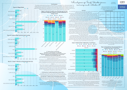Analysis of Food Waste from survey and Intake 24
