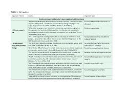 HEALTHEI Media Analysis Supplementary Materials 3