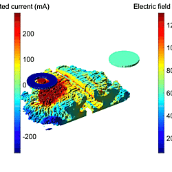 Precision steering of current in macaque M1 using multi-channel non-invasive TES - Single-Trial Tensors