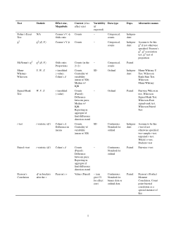 Supplemental Material for "Misuse, Misreporting, Misinterpretation of Statistical Methods in Usable Privacy and Security Papers"