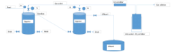 Biogas Energy from Cassava Biomass: Digester design