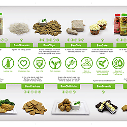 Bambara groundnut products