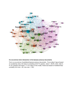 Banana sensory co-occurrence terms