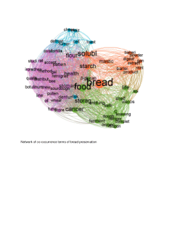 Network of bread preservation