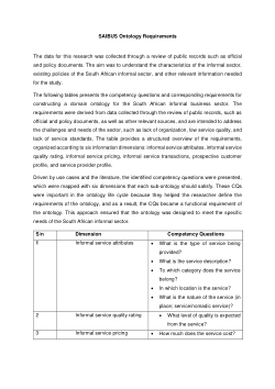 Development of a Domain Ontology to Support Information Retrieval on the South African Informal Sector Services