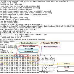 Development of authentication algorithms for IEC 61850 goose and sampled value messages