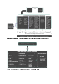 Gameful Design for Skills Development Among Urban Youths in South Africa