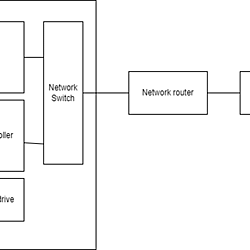 Smart meter control and communication in an IEC 61850 based