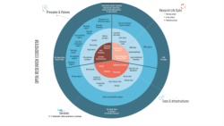 Open Science Eco system as defined by the DEFF project Open Science and Library skills