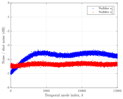 Deterministic generation of a two-dimensional cluster state