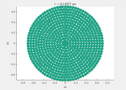 Room Impulse Response Dataset - ACT, DTU Elektro (011, IEC; plane, sphere)