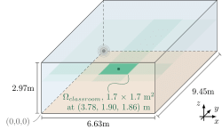 Acoustic frequency responses in a conventional classroom