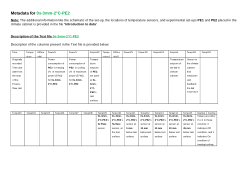 Data set for article "The effect of temperature distribution in mortar on frost scaling"