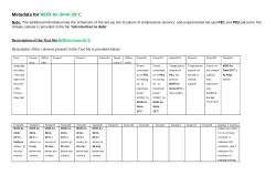 Data set for article "Numerical modelling of heat transport  in freezing mortars with an external liquid reservoir"