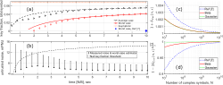 Raw data used in Figure 3 of practical continuous-variable quantum key distribution with composable security