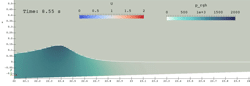 Video animations in PhD thesis: Investigation of finite volume methods for free surface flows with focus on the numerical description of the air-water interface